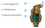 SpiroTop Automatavluftare - Bild 2